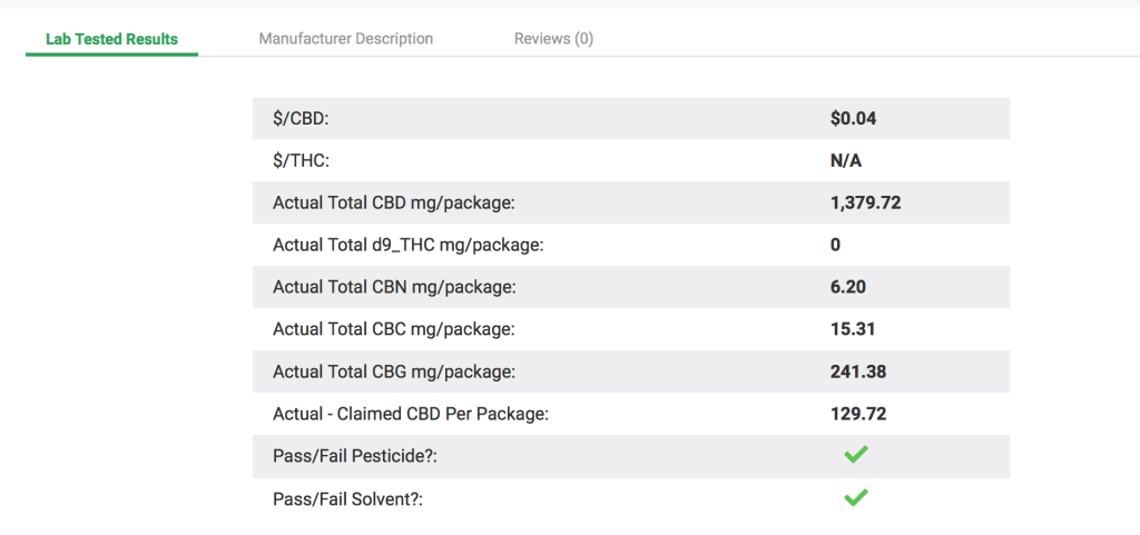 Hemptown Usa Cbg Tincture Lab Results