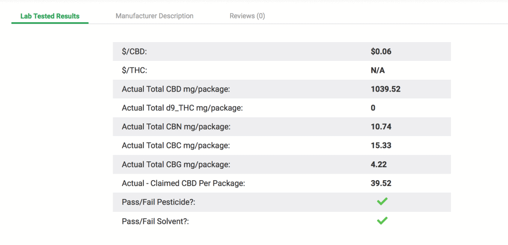 Tribe Cbd Oil Tincture 1000 Mg Natural Flavor Lab Results