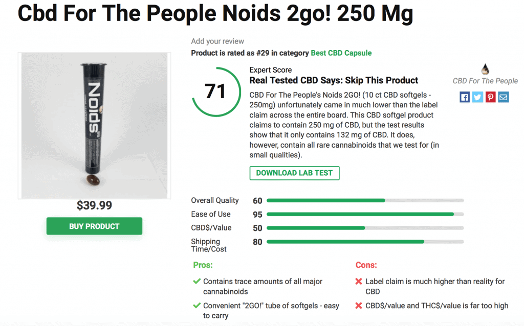 Cbd For The People N oids 2go! 250 Mg