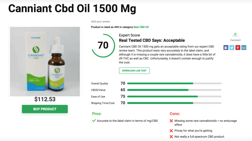 Canniant Cbd Oil 1500 Mg