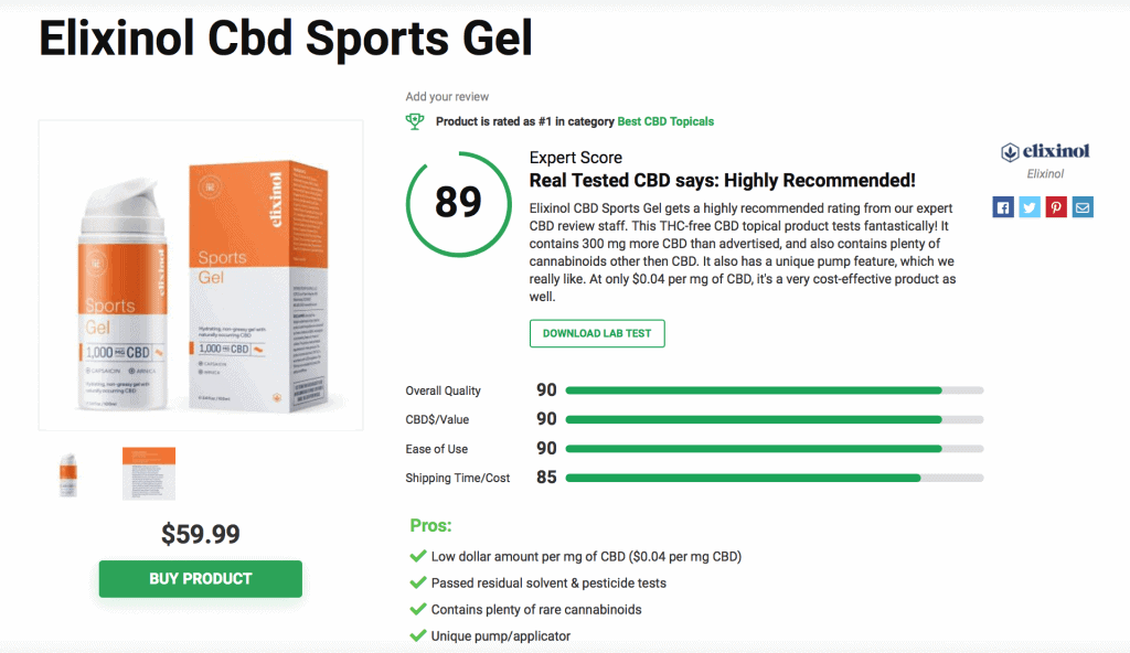 Elixinol Cbd Sports Gel