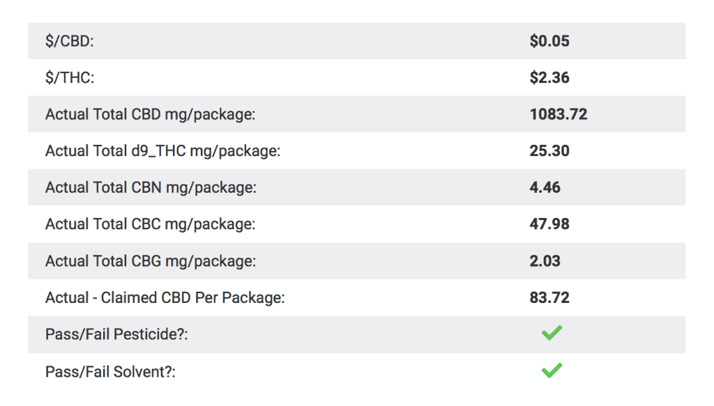 Urbanxtracts Cbd Muscle Stick 1000 Mg Lab Results