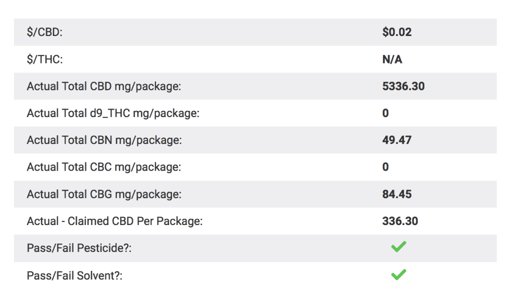 Blue Ribbon Hemp Broads Spectrum Tincture 5000 Mg - Grapefruit Lab Results