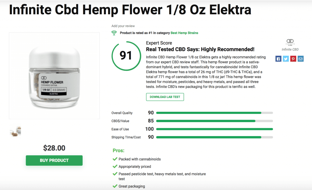 Infinite Cbd Hemp Flower 1/8 Oz Elektra