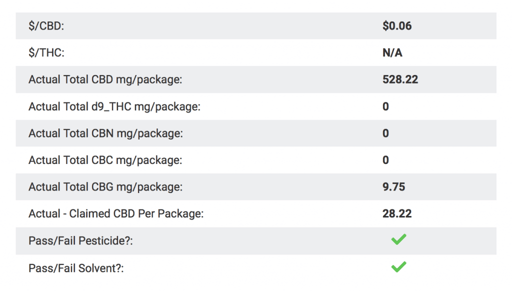 Above Water Tidal Cbd Balm - Grapefruit 500 Mg Lab Results