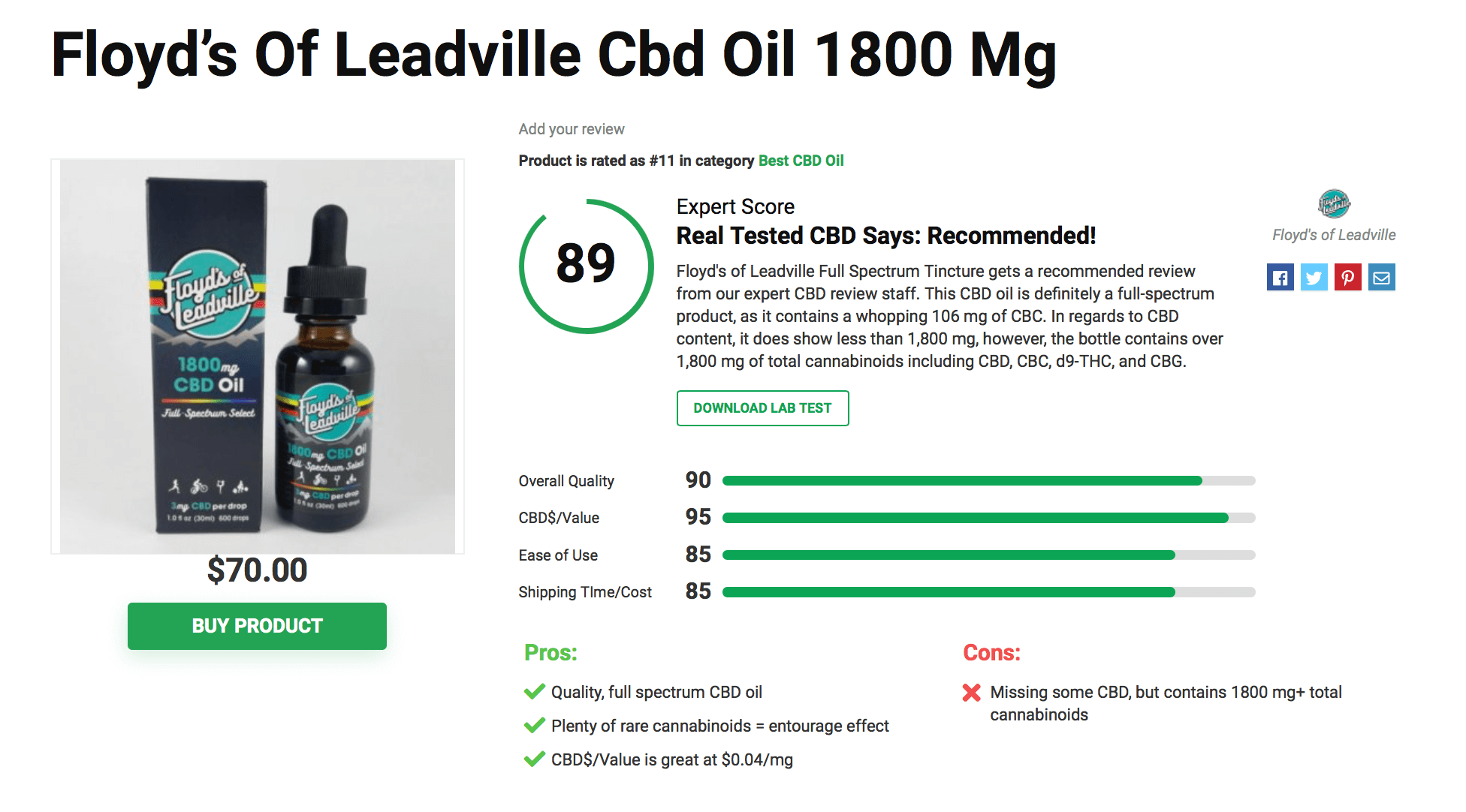 Is Floyd’s of Leadville CBD Legit? – A Real Tested CBD Brand Spotlight