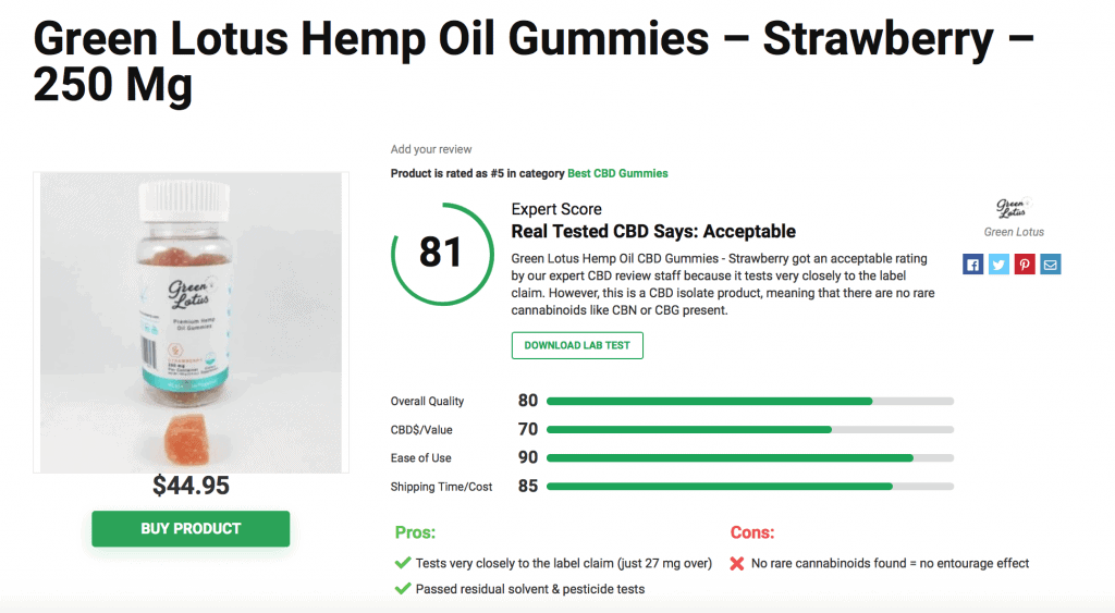 Green Lotus Hemp Oil Gummies - Strawberry - 250 Mg