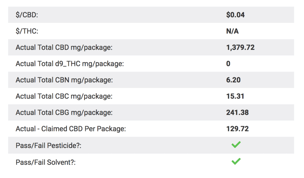 Hemptown Usa Cbg Tincture Lab Results