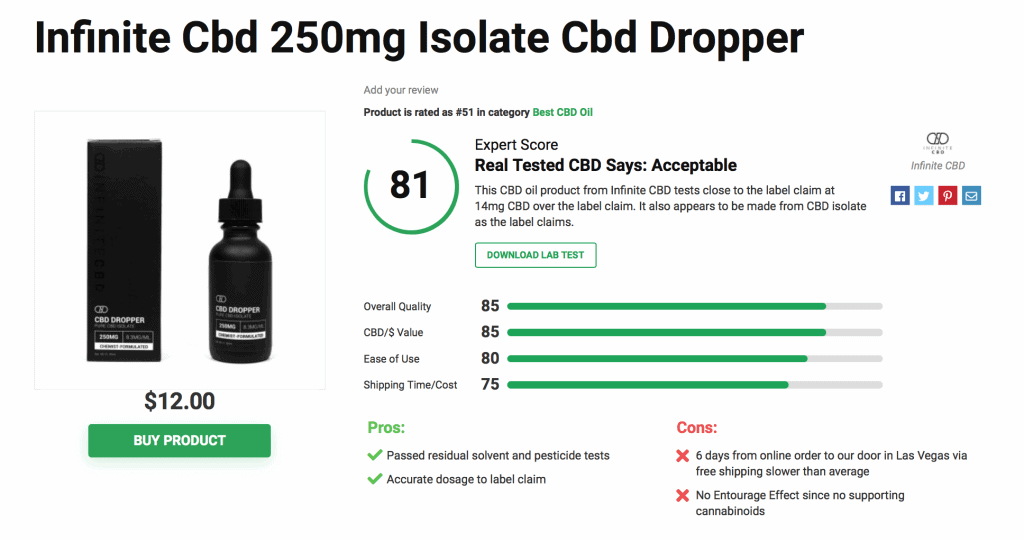 Is Infinite CBD Legit? – A Real Tested CBD Brand Spotlight