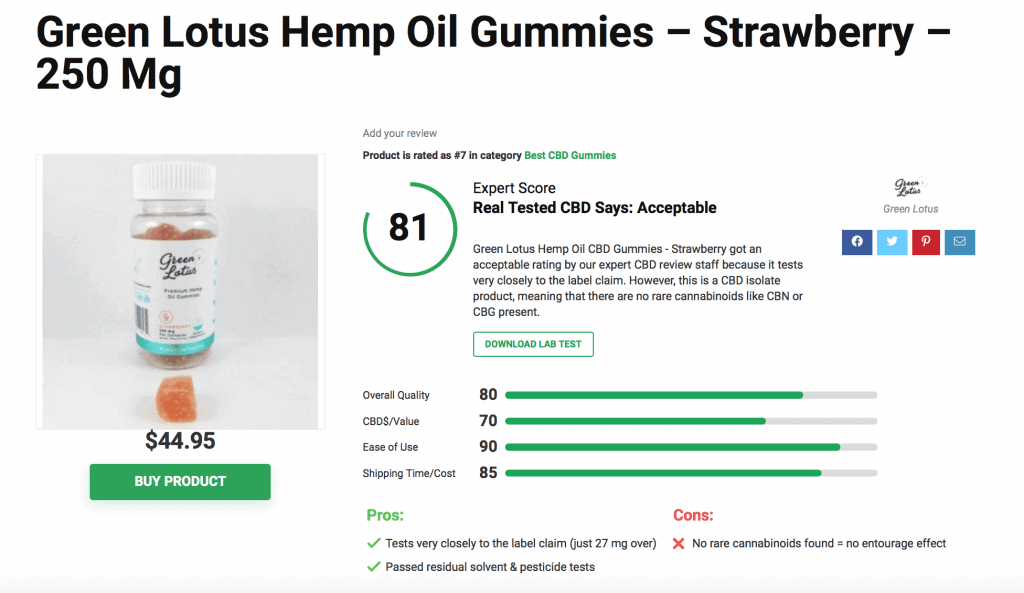 Green Lotus Hemp Oil Gummies - Strawberry - 250 Mg