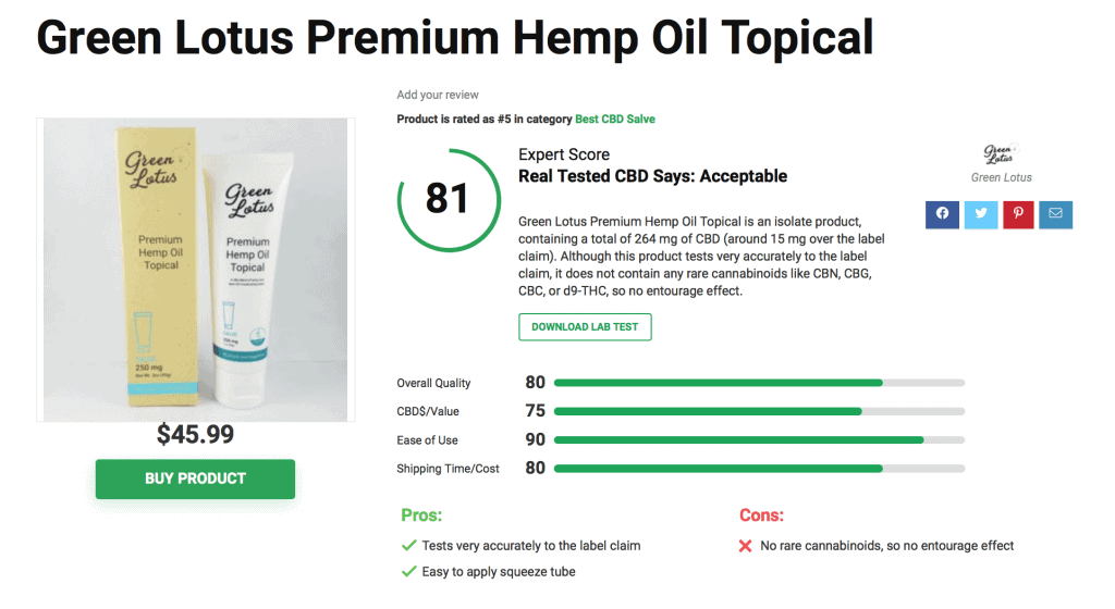 Green Lotus Premium Hemp Oil Topical