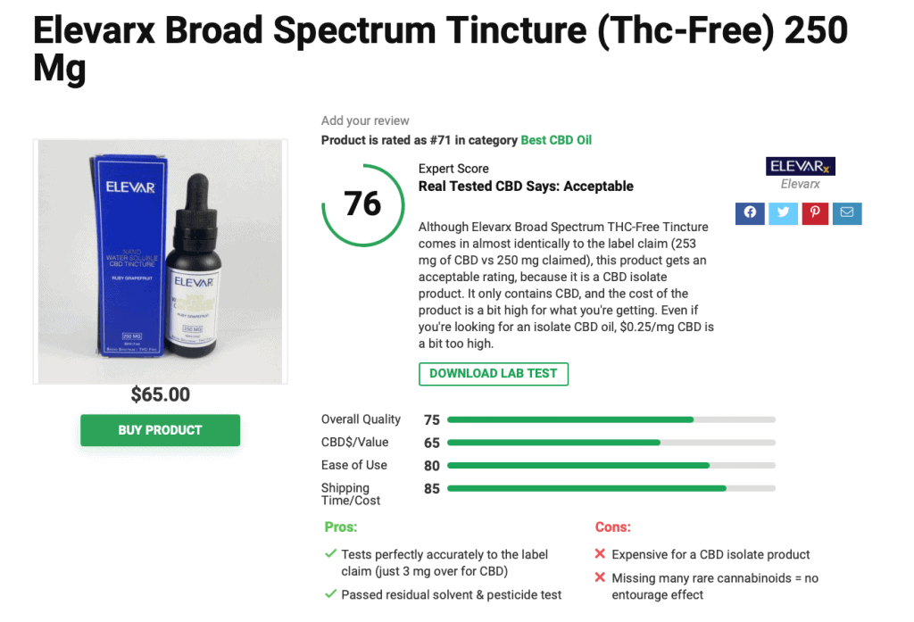 Elevarx Broad Spectrum Tincture (Thc-Free) 250 Mg