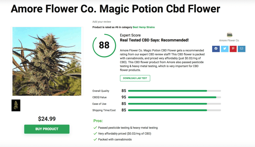 Is ‘Amore Flower’ Legit? – A Real Tested CBD Brand Spotlight Review