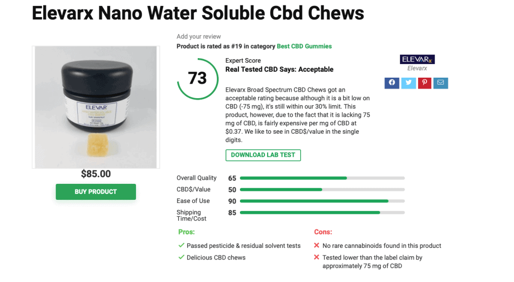 Elevarx Nano Water Soluble Cbd Chews