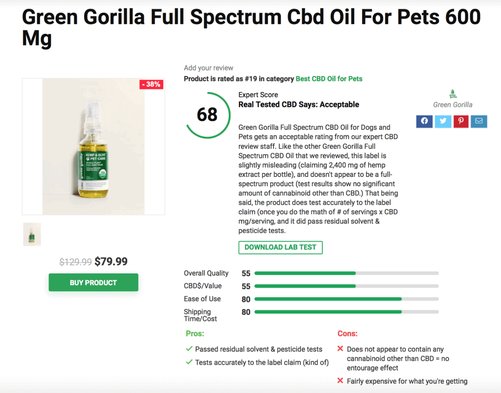 Is ‘Green Gorilla’ CBD Legit? – A Real Tested CBD Brand Spotlight Review