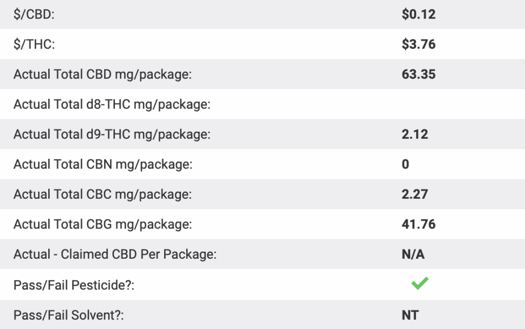 Tree-Rolls Cbd Pre-Roll Palm Lab Results