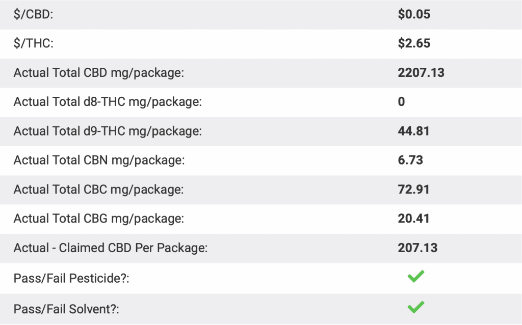 Som Cbd Oil Full-Spectrum 2000mg Lab Results