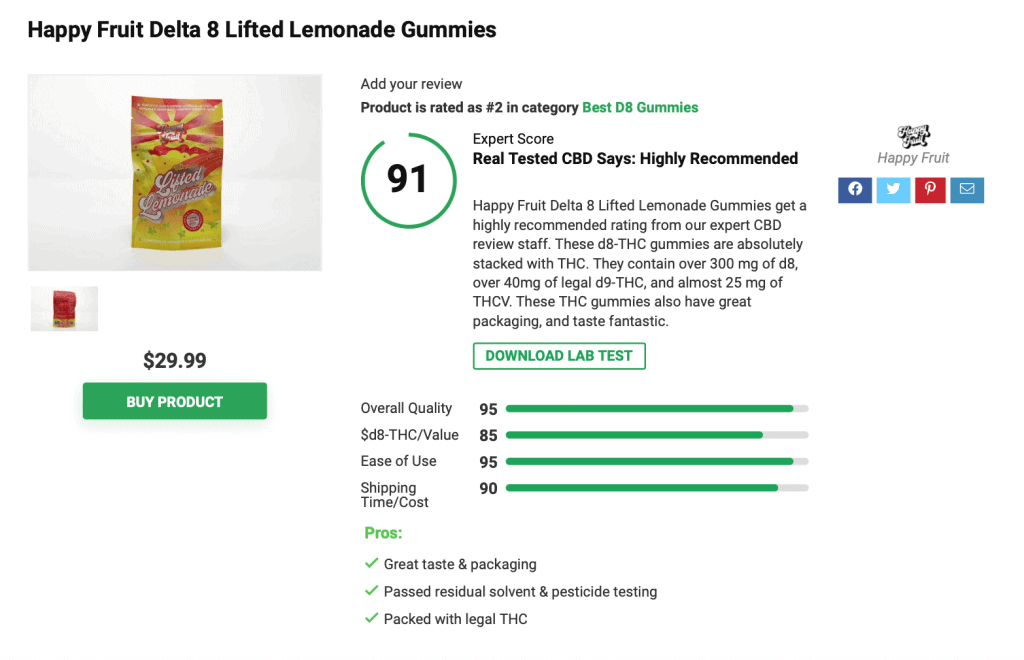 Happy Fruit Delta 8 Lifted Lemonade Gummies