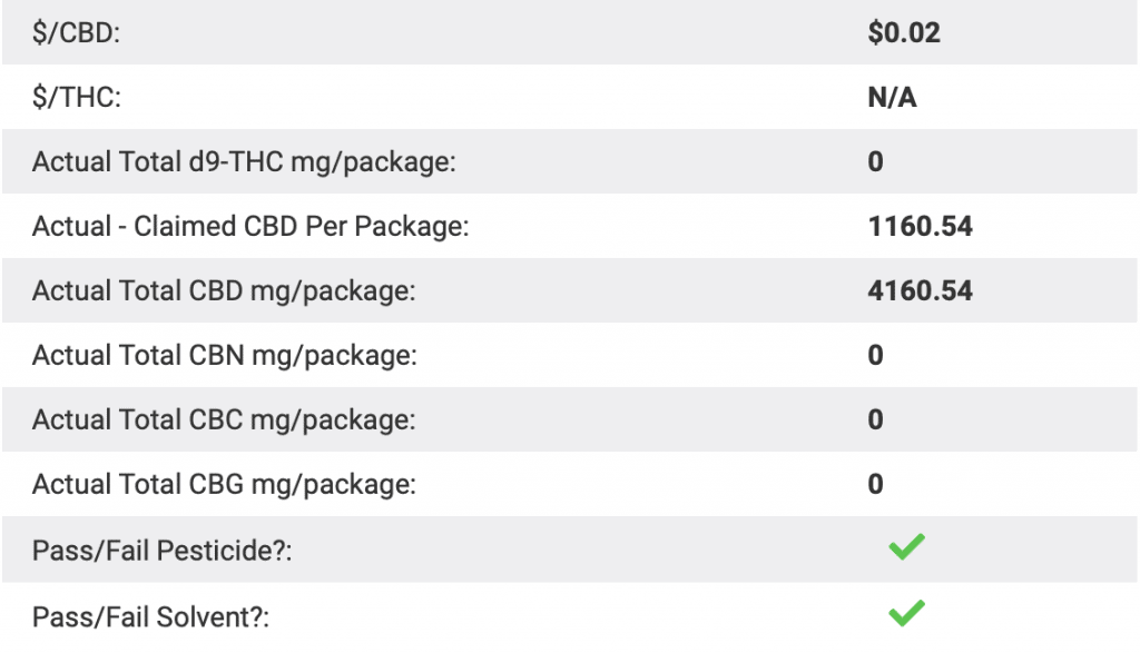 Vena Cbd Tincture 3000 Mg Lab Results