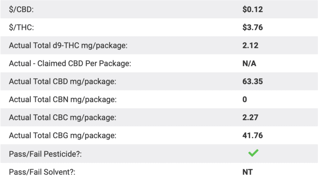 Tree-Rolls CBD Pre-Roll Palm Lab Results