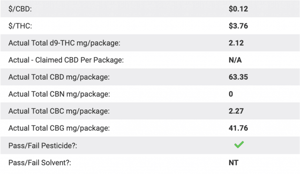 Tree Rolls CBD Lab Results