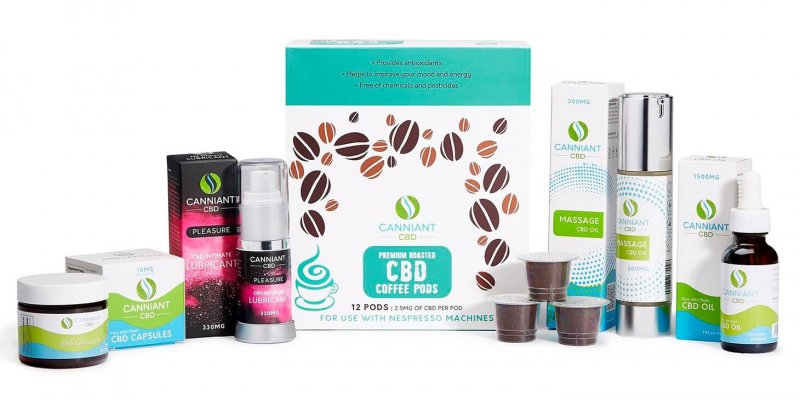 Is Canniant CBD Legit? – A Real Tested CBD Brand Spotlight